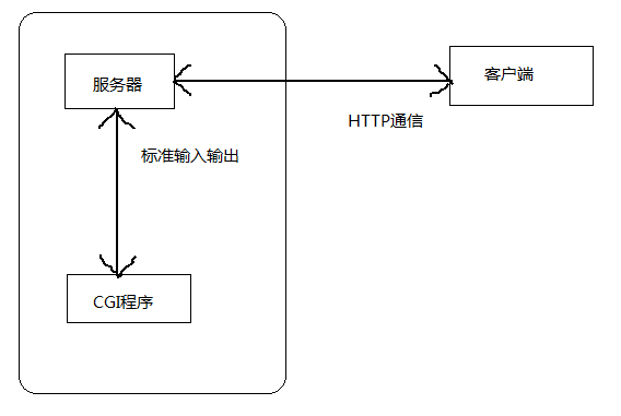 圖片關鍵詞 圖片關鍵詞